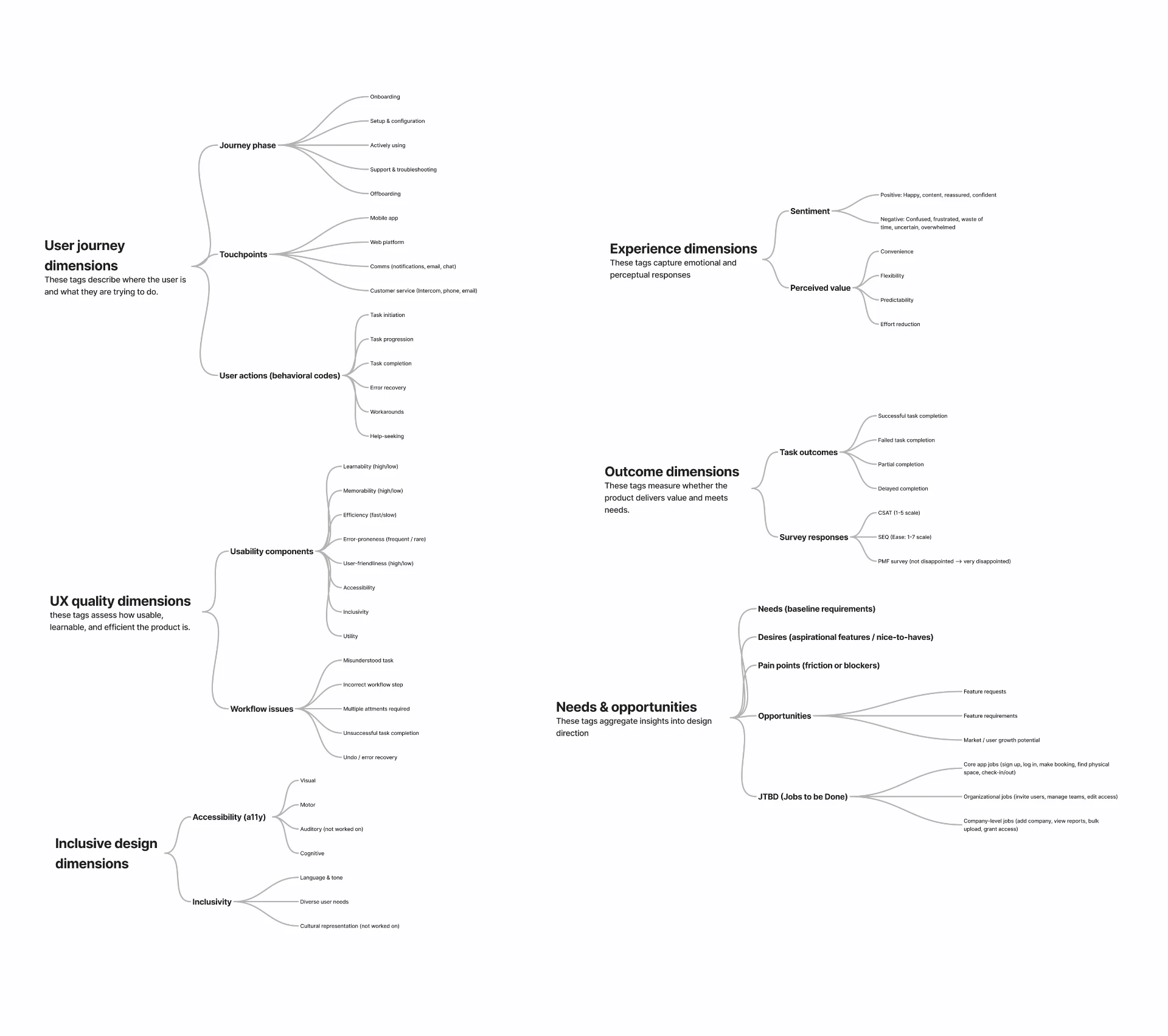 Scalable research ontology for tagging and synthesising feedback