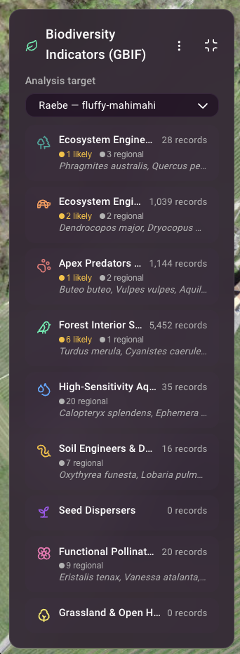 Biodiversity indicators panel showing functional groups such as ecosystem engineers, apex predators, forest interior specialists, and pollinators, with record counts and likelihood labels.